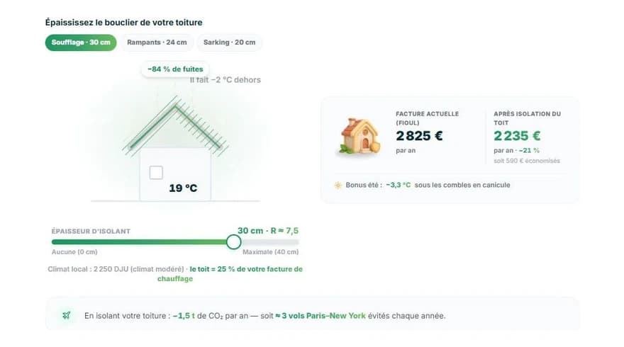 Extrait du simulateur isolation EnergieVue : coupe de toiture, épaisseur d’isolant et représentation des pertes de chaleur sur un cas fictif.